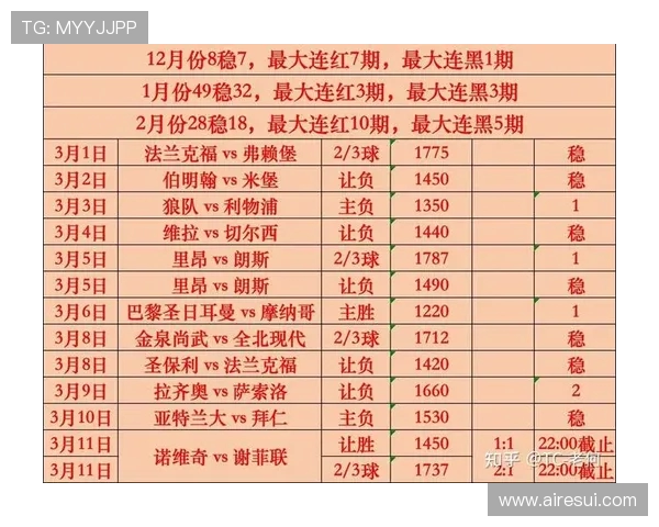 巴西对阵巴拉圭比赛盘口分析及投注建议详解